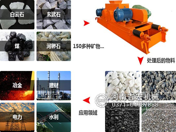 石油焦破碎機應用領(lǐng)域